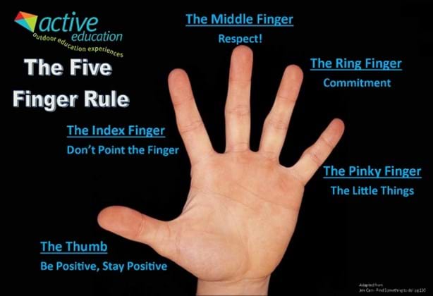 Active Education, Five Finger Rule